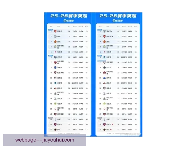 曼城女足领跑英超积分榜气势如虹三月或提前锁定联赛冠军优势